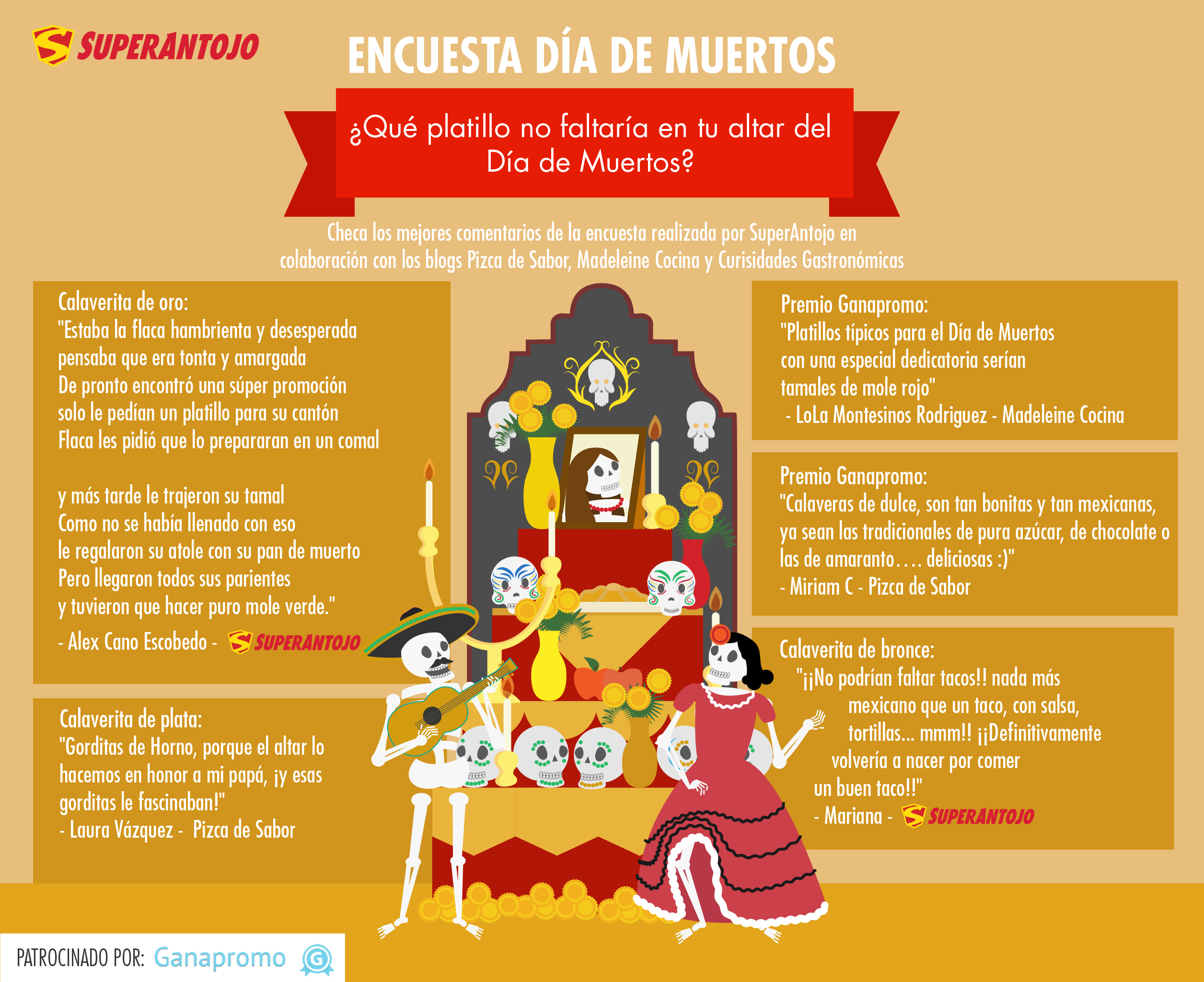 Encuesta de Día de Muertos y ganadores!